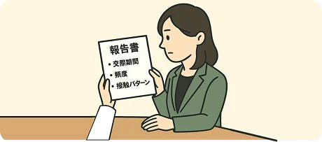 Report Submission Illustration